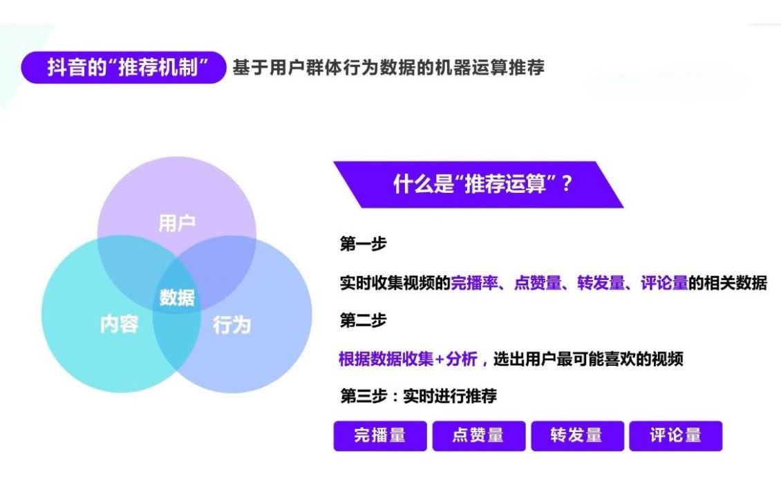 宣威抖音短视频运营的规则和算法有哪些？