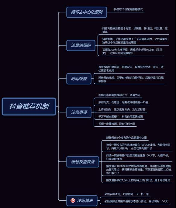 宣威抖音流量推送机制简析！